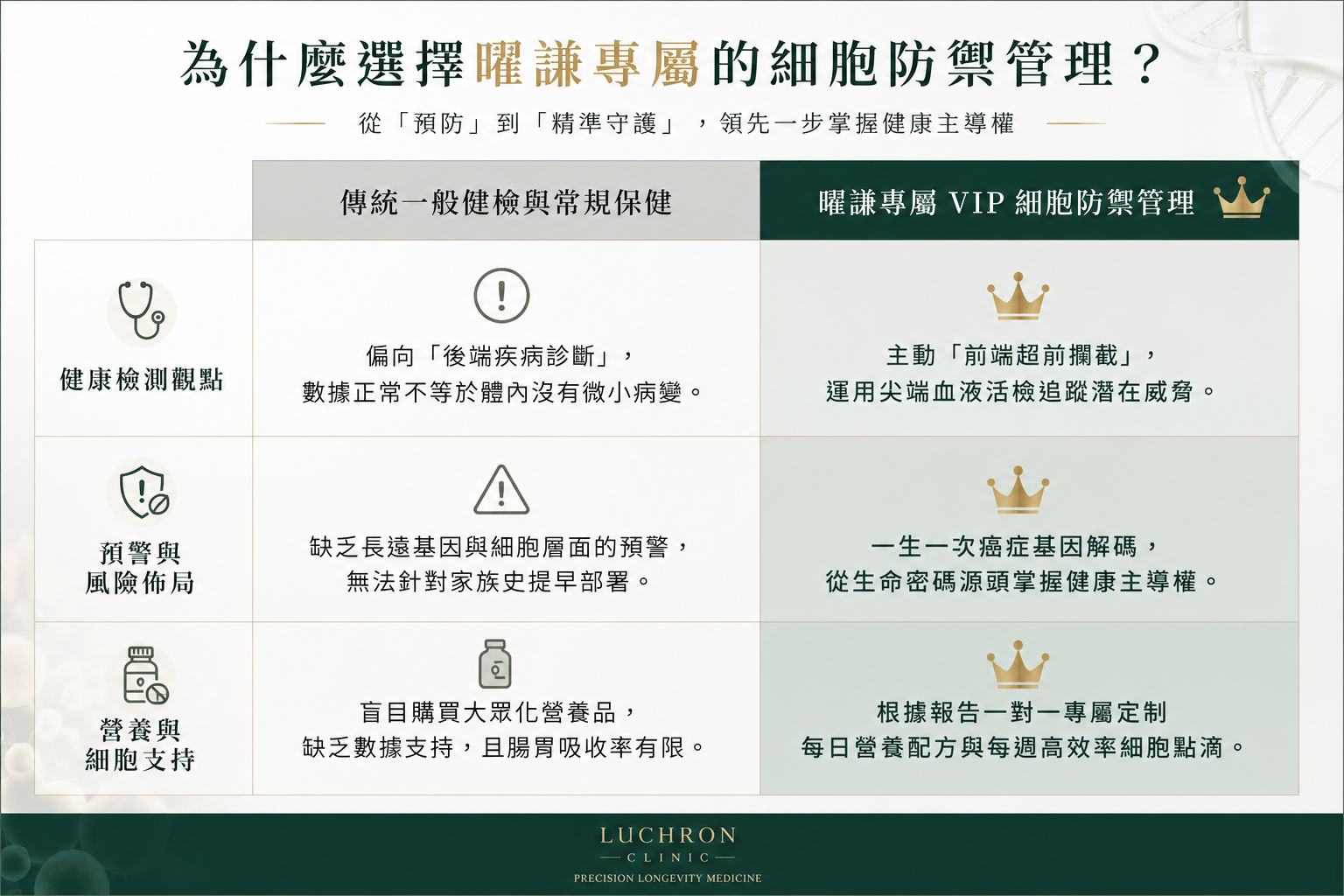 原來我們需要的是....