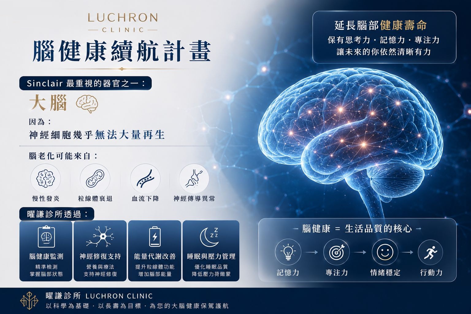 原來我們需要的是....